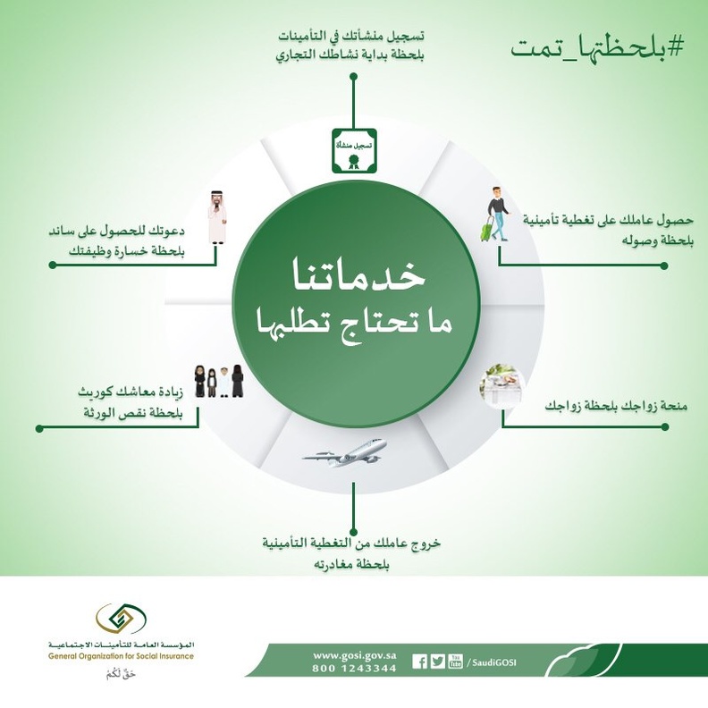 خدمات المؤسسة العامة للتأمينات الاجتماعية