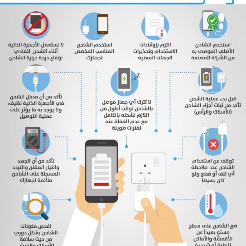 الهيئة السعودية للمواصفات والمقاييس والجودة