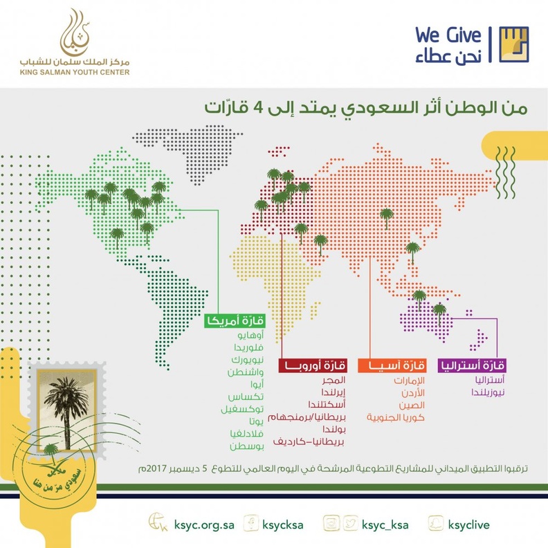 بدء مشروع تطوعي في أستراليا.
