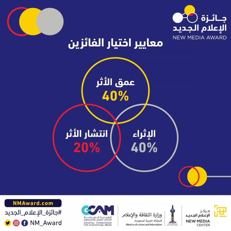 اختيار المميزين لجائزة الإعلام الجديد