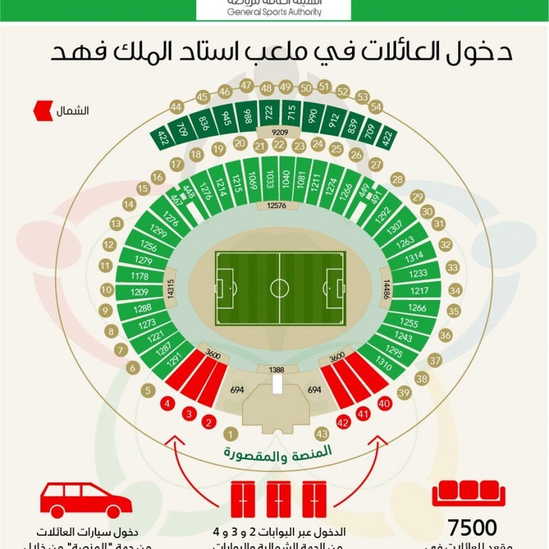 استاد الملك فهد