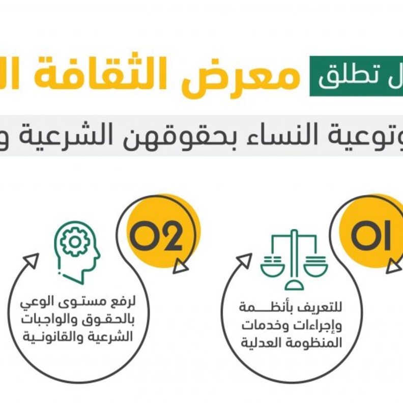 اطلاق معرض الثقافة العدلية لتثقيف و توعية النساء بحقوقهن