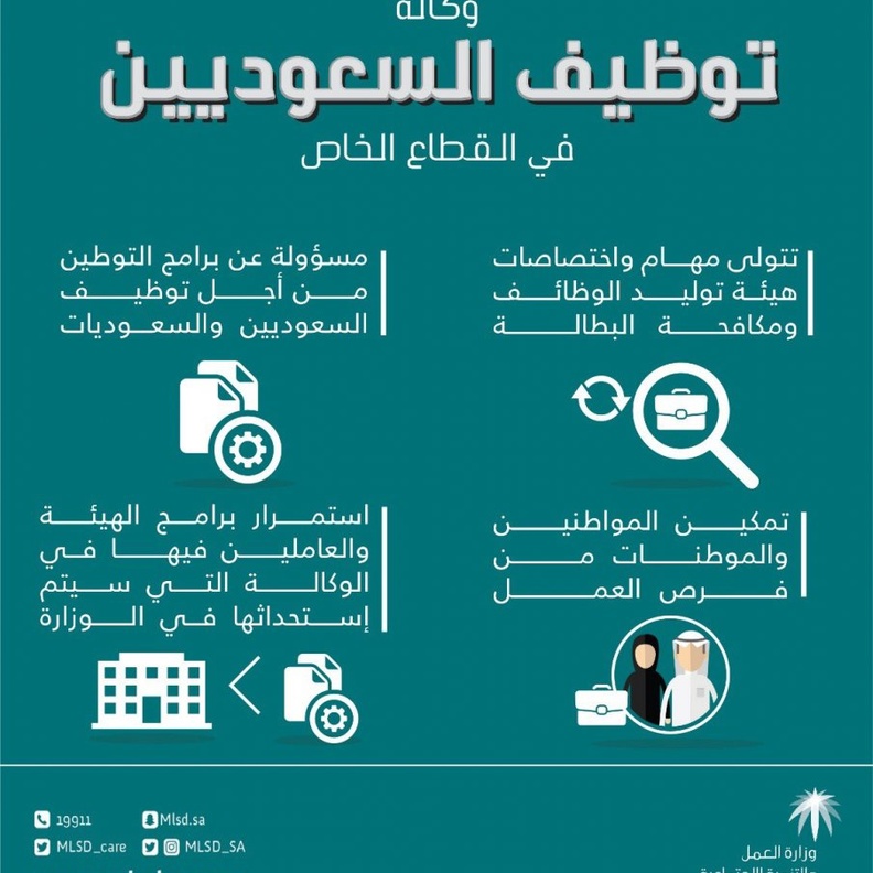 إنشاء وكالة لتوظيف السعوديين في القطاع الخاص