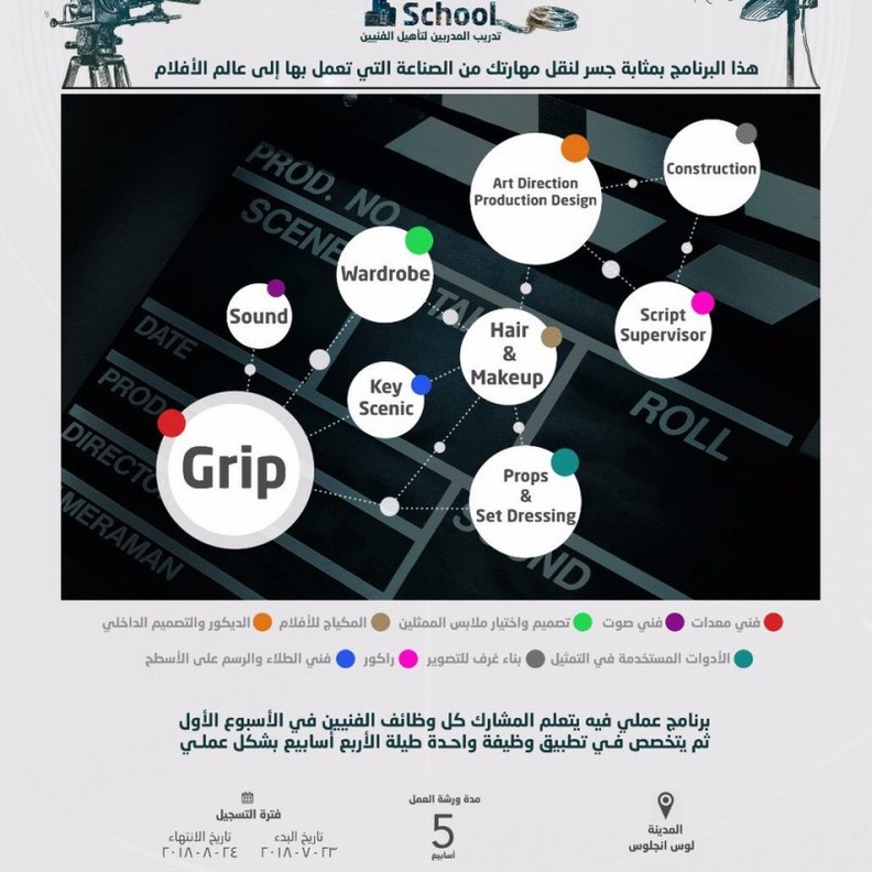 دورة صناعة الأفلام