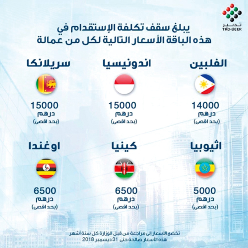 15 ألف درهم الحد الأقصى لاستقدام العمالة المساعدة