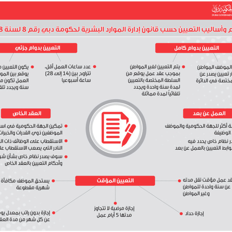 العمل عن بعد في دبي متاح بدوام كامل أو جزئي أو مؤقت