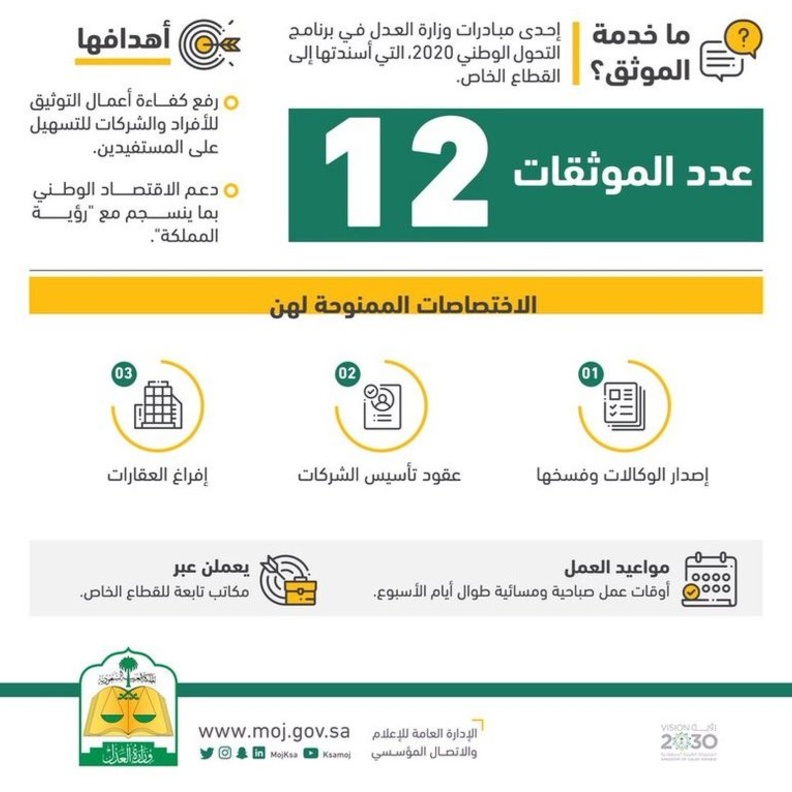  وزارة العدل تمنح 12 سعودية رخصة التوثيق