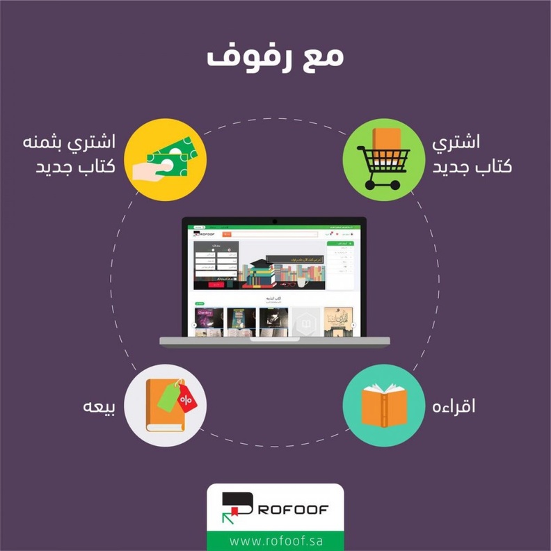  منصة رفوف للقراءة في الهواتف الذكية