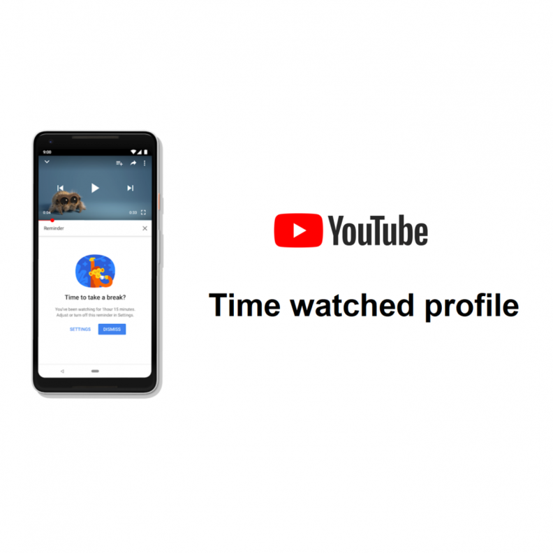تساعد ميزة Time Watched المستخدمين على ضبط استخدامهم للتقنية بما لا يؤثر على صحتهم و تنظيم وقتهم على الموقع