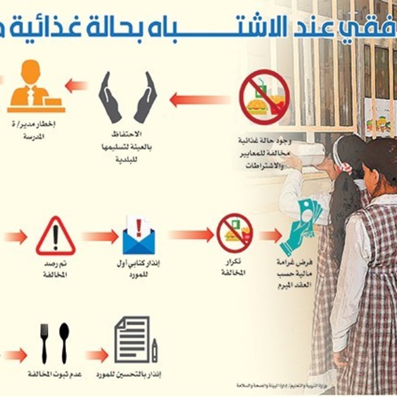 12 خطوة للإبلاغ عن مخالفات المقـاصف وغرامة على المورّد