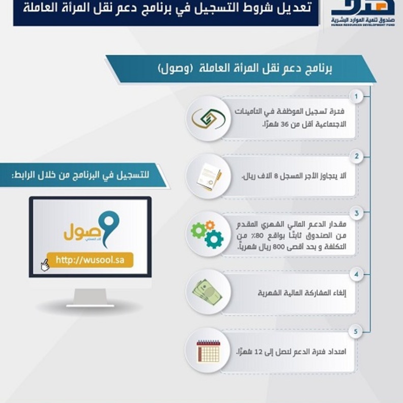 يسعى الصندوق إلى استفادة أكبر عدد من المتقدمات للبرنامج
