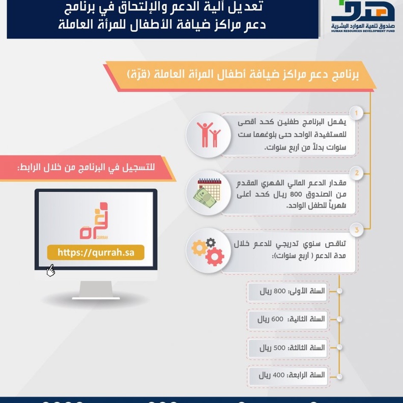 صندوق تنمية الموارد البشرية هدف