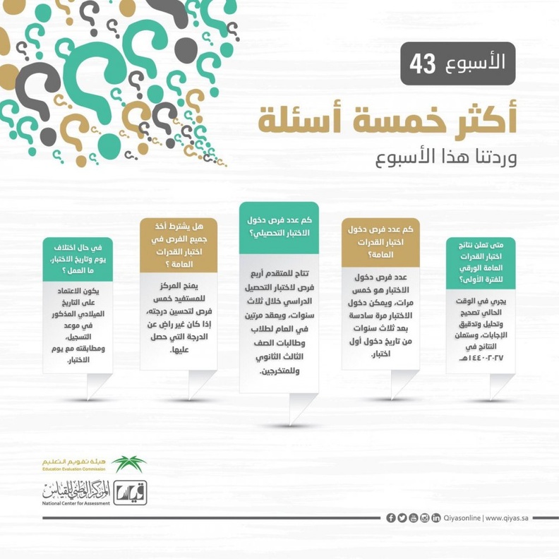 توضيح مركز قياس لأكثر خمسة أسئلة للطلاب