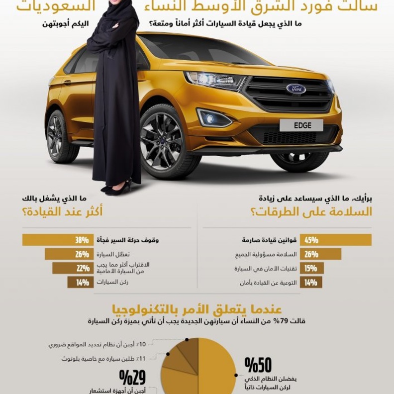 سيساعد تطبيق قوانين السير بصرامة على جعل الطرقات أكثر أمانة