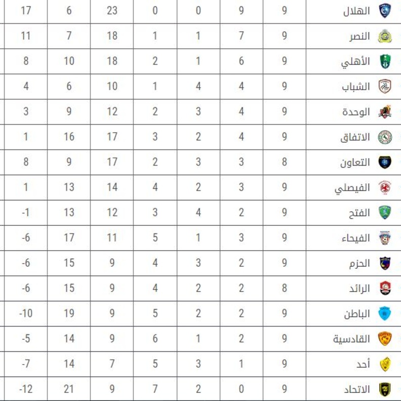 النصر يعود لسكة الانتصارات
