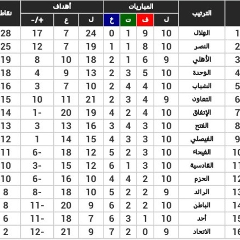 الأهلي يفوز في ديربي جدة