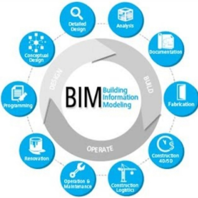 الجوهرة الناصر أول معمارية سعودية تحصل على الدكتوراه في BIM