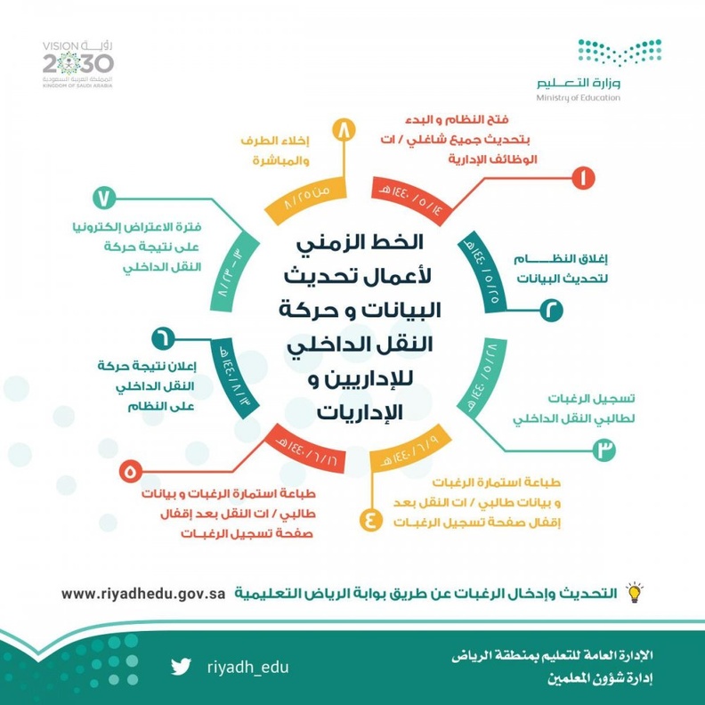 تعليم الرياض يفتح باب التقديم على النقل الداخلي للإداريين والإدرايات