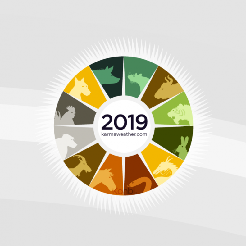 أكثر الابراج المحظوظة هذا العام هي الثور، السرطان، العذراء، العقرب، والقوس.