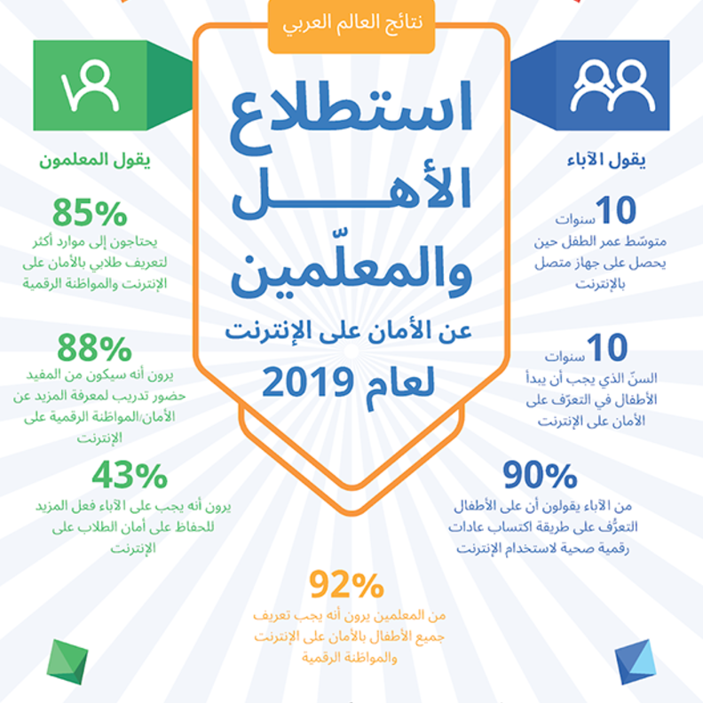نصائح من " جوجل " لتصفح أكثر أماناً لك ولعائلتك بمناسبة " اليوم العالمي للإنترنت الآمن "