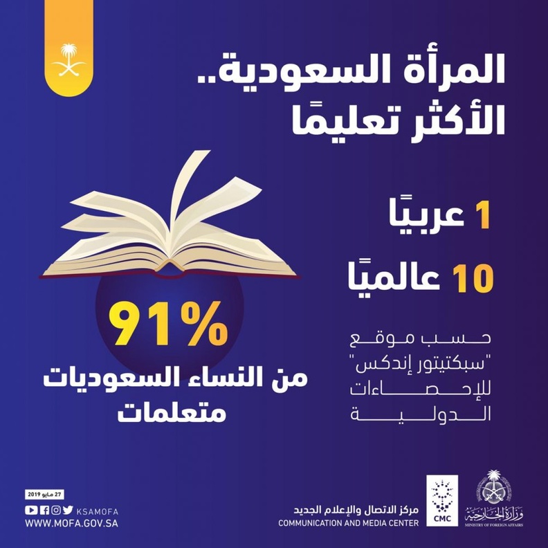 موقع سبكتيتور إندكس للإحصائيات الدولية