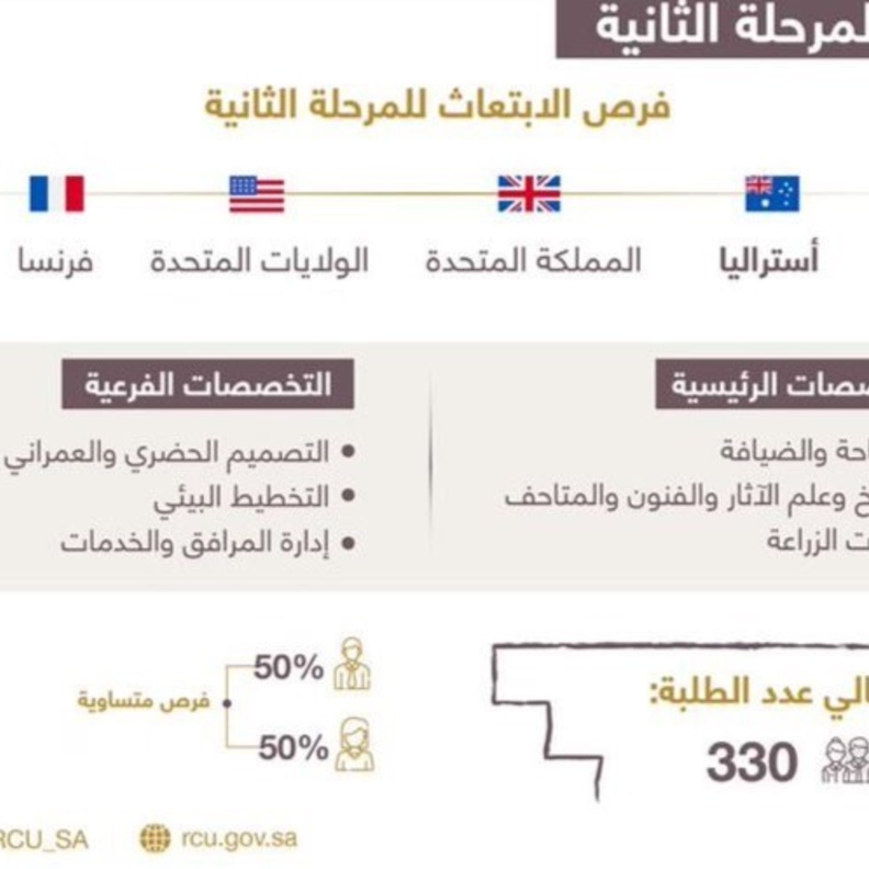 المرحلة الأولى من برنامج الابتعاث