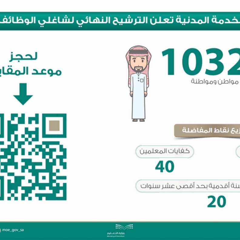  اعلان أسماء المرشحين للوظائف التعليمية 1441