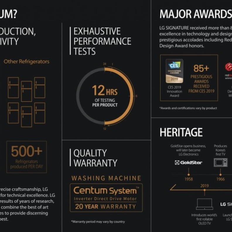 لقاء الحرفية العالية والتصميم العصري العيش الحديث مع LG SIGNATURE