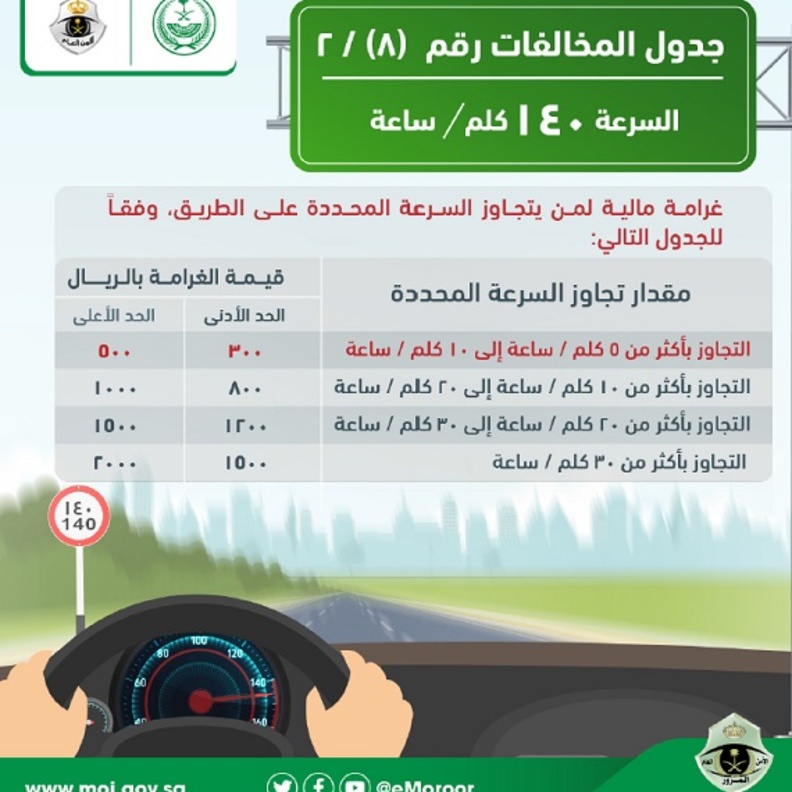 المخالفات المرورية في السعودية