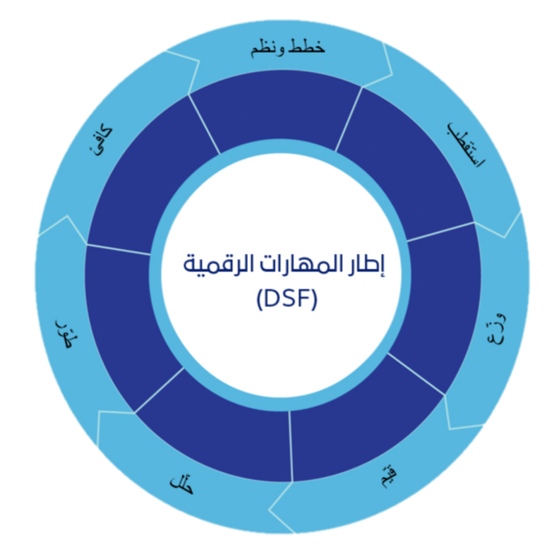 وزارة الاتصالات تطلق اطار المهارات الرقمية لرفع كفاءة شباب الوطن