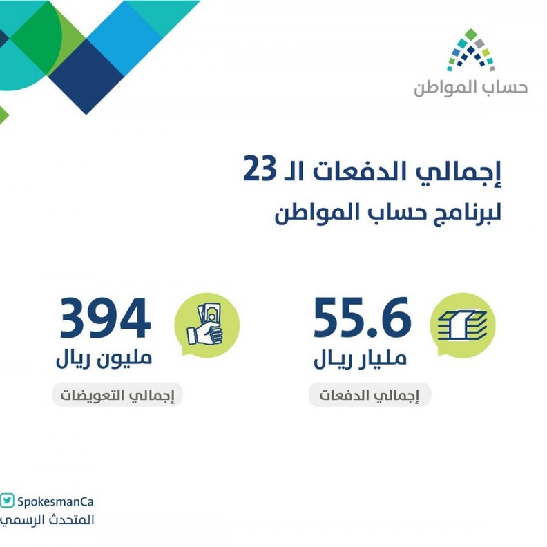 حاسبة حساب المواطن 1441 دفعة شهر اكتوبر 