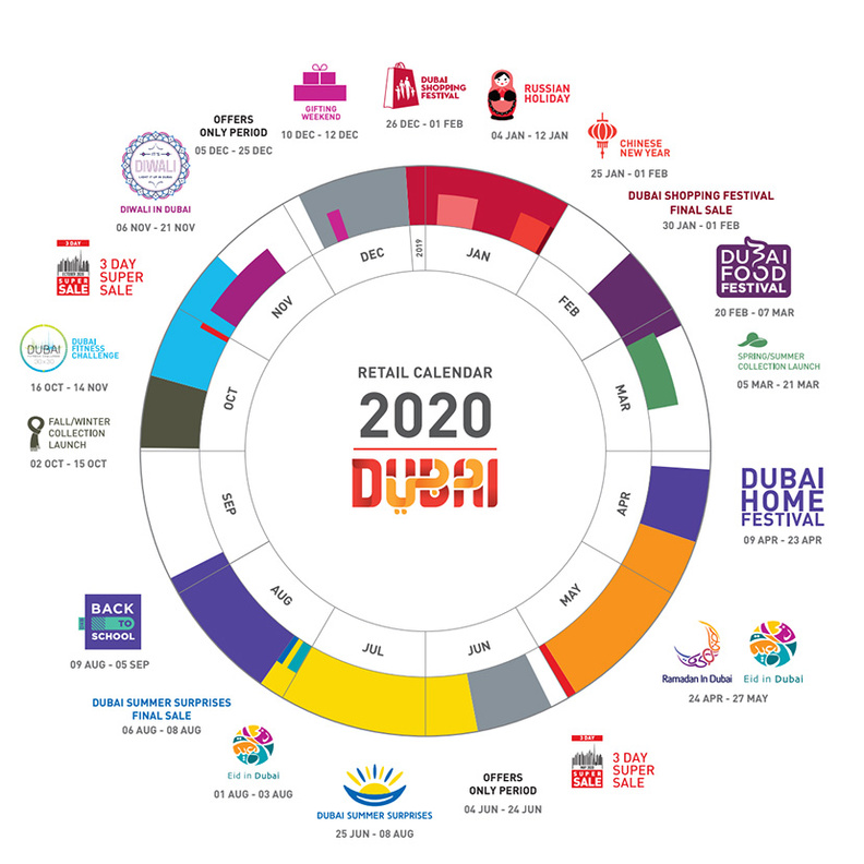 تقويم دبي السنوي لقطاع التجزئة 2020 المهرجانات والمناسبات والفعاليات 