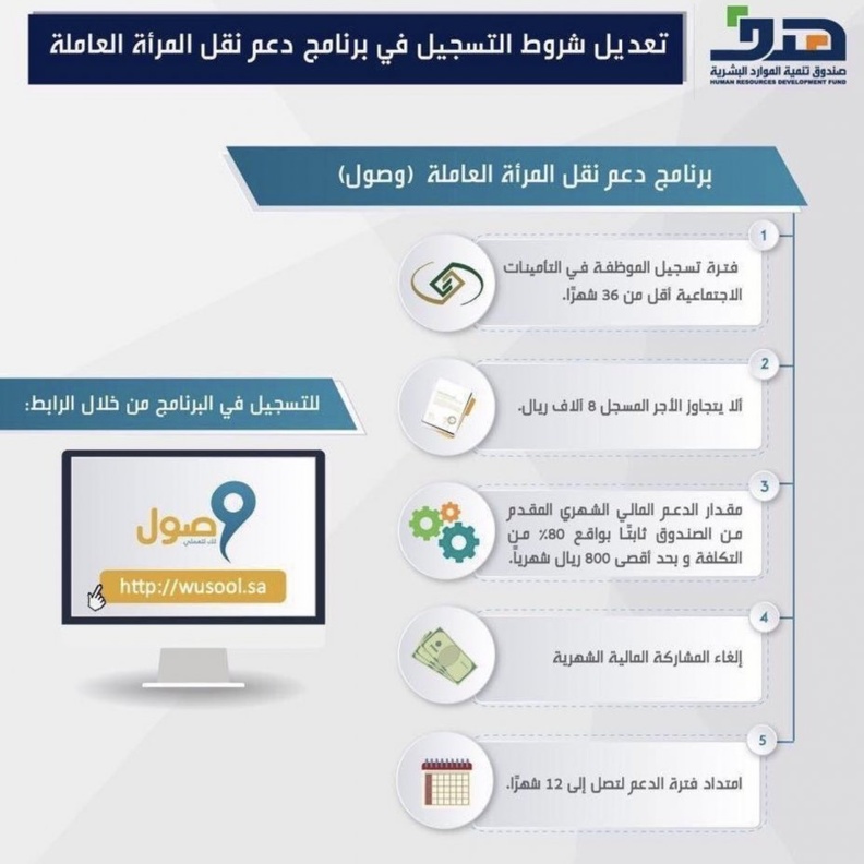 التعديلات الجديدة التي كشف عنها صندوق هدف
