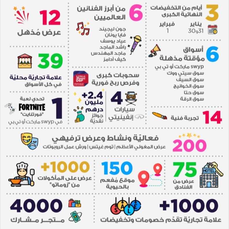 نهاية أسبوع حافل بالفعّاليات ضمن الاحتفالات الختامية للدورة الـ 25 لمهرجان دبي للتسوّق