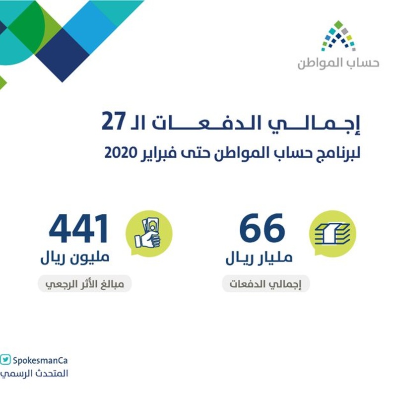 رابط الاستعلام عن دعم حساب المواطن شهر فبراير 1441