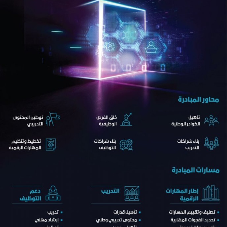 إطلاق مبادرة مهارات المستقبل لتأهيل الكوادر الوطنية في مجال التحول الرقمي