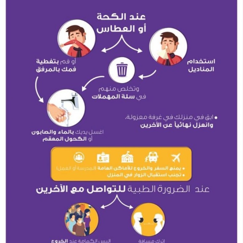 نصائح الوقاية من فيروس كورونا الجديد