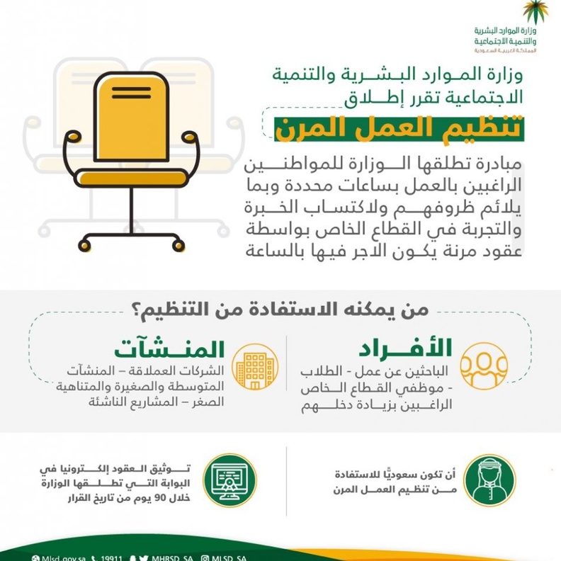 مبادرة تنظيم العمل المرن