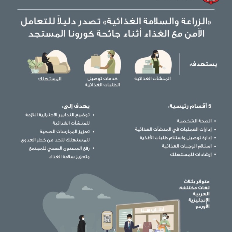 دليل إماراتي شامل للتعامل الآمن مع الغذاء أثناء جائحة "كوفيد – 19"