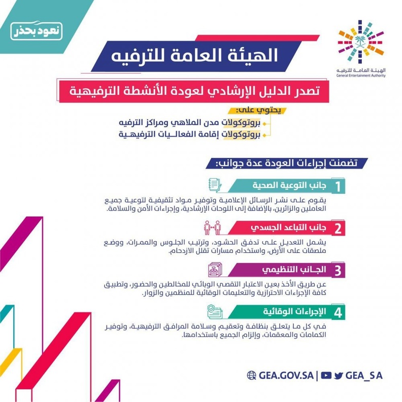 إجراءات عودة الأنشطة الترفيهية