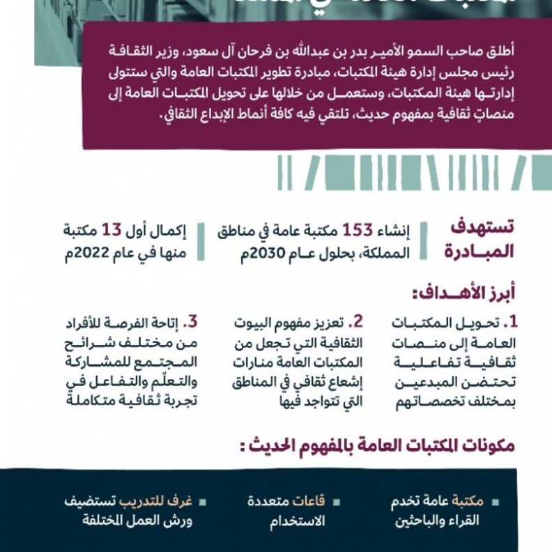 اطلاق مبادرة تطوير المكتبات العامة في المملكة.