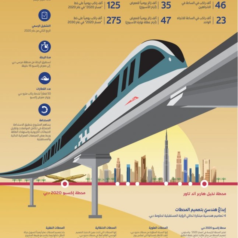 نظرة على الـ 7 محطات في مسار مترو دبي 2020