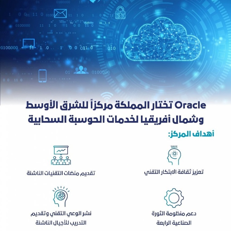  السعودية تحتضن أول مركز للحوسبة السحابية في الشرق الأوسط وشمال أفريقيا