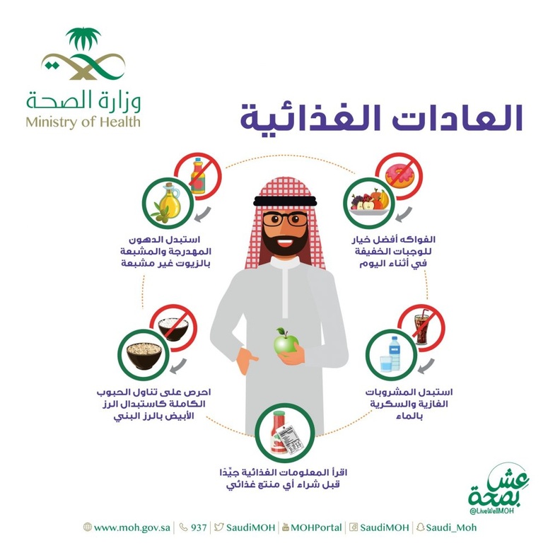 استبدل عاداتك الغذائية السيئة بأخرى صحية.. إليكم 5 نصائح