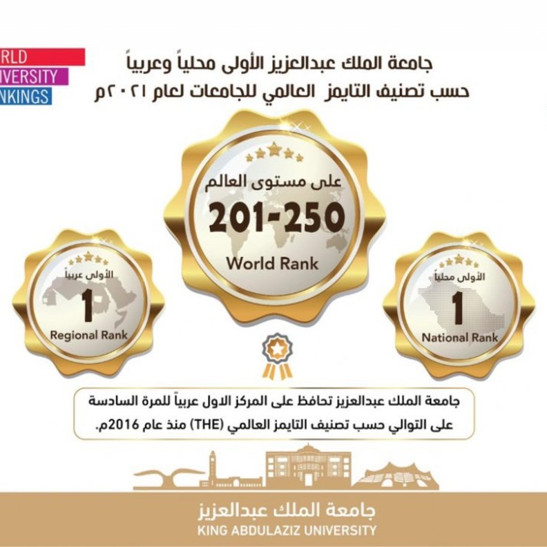 جامعة الملك عبدالعزيز في المركز الأول محلياً وعربياً حسب تصنيف التايمز