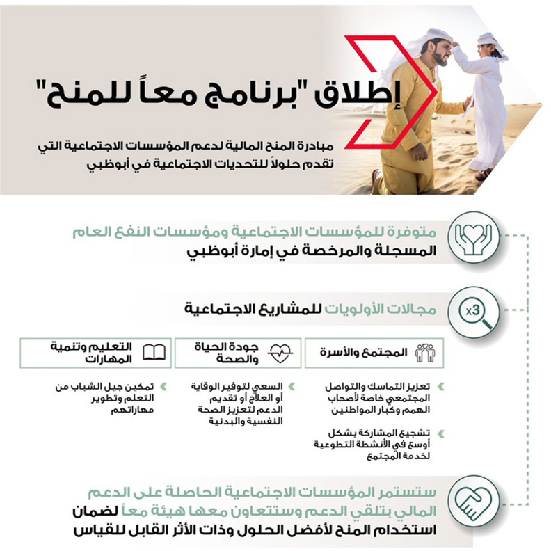 اطلاق "برنامج معاً للمنح" لتوفير الدعم المالي اللازم للتنمية والتمكين في الإمارات