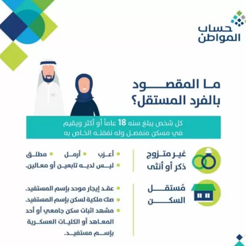 حساب المواطن شروط التسجيل للفرد المستقل 1442