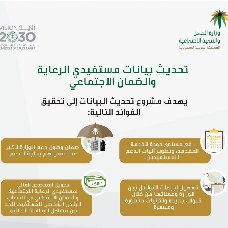 طريقة تحديث الضمان الاجتماعي قبل نهاية المهلة