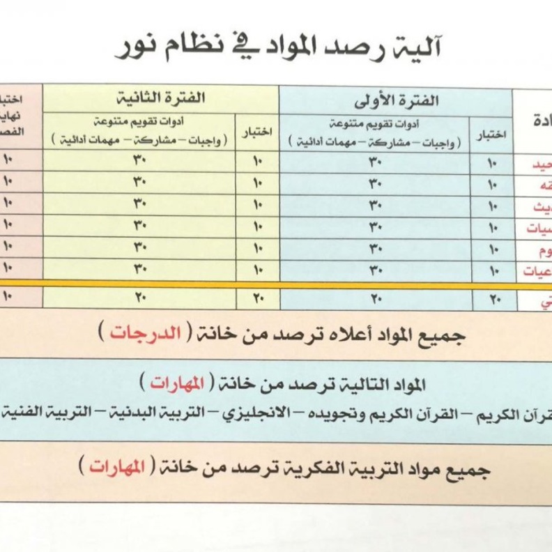 نظام نور يسهل التواصل بين الطالب والمعلم وولي الأمر