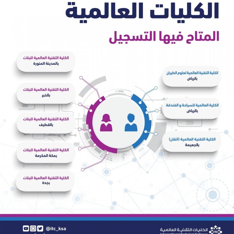 رابط التسجيل في الكلية التقنية الترم الثاني 1442